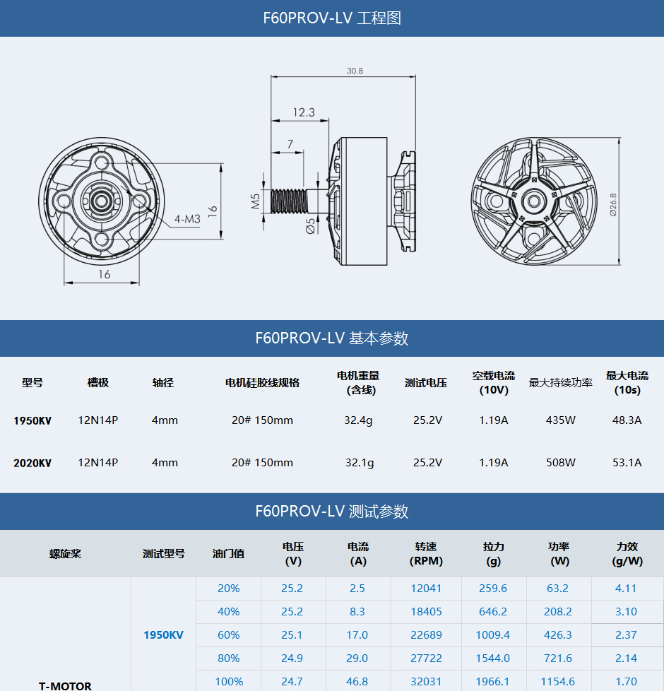 F60PROV-LV数据940中文.jpg