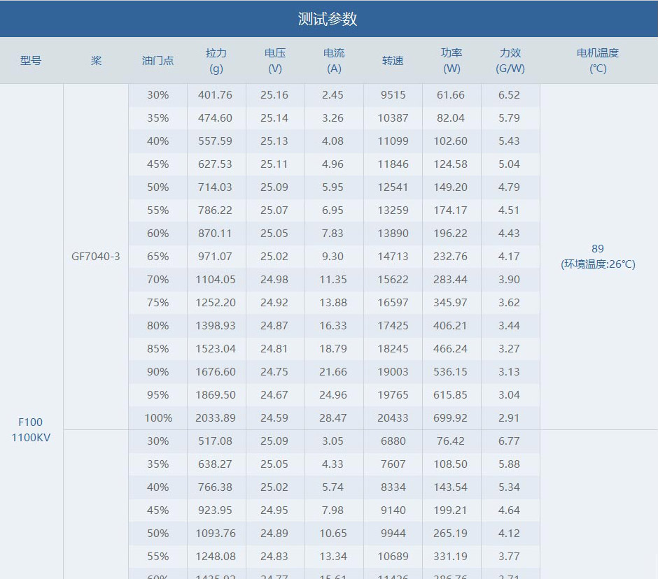 F100数据940中文_02.jpg
