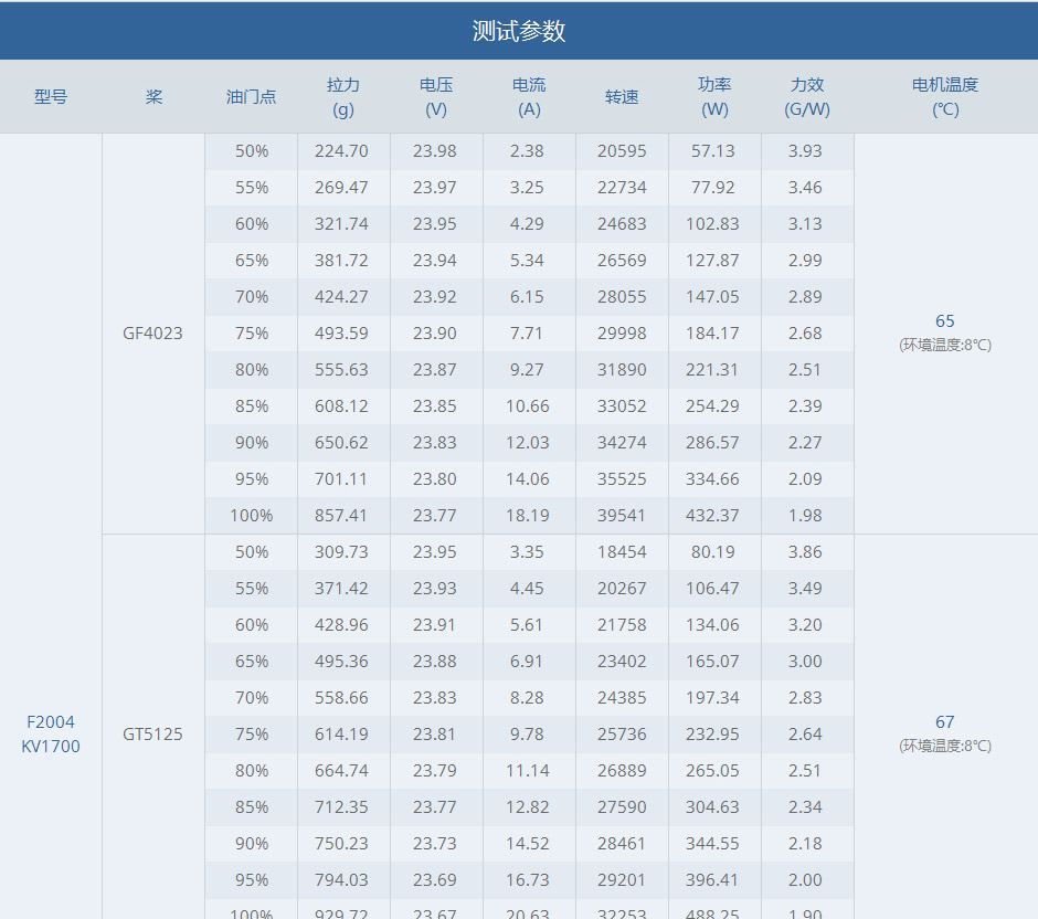 F2004数据940中文_02.jpg