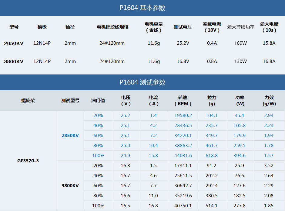 P1604数据940中文.jpg