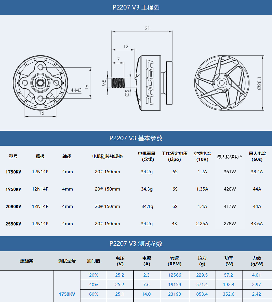 P2207 V3数据940中文.jpg