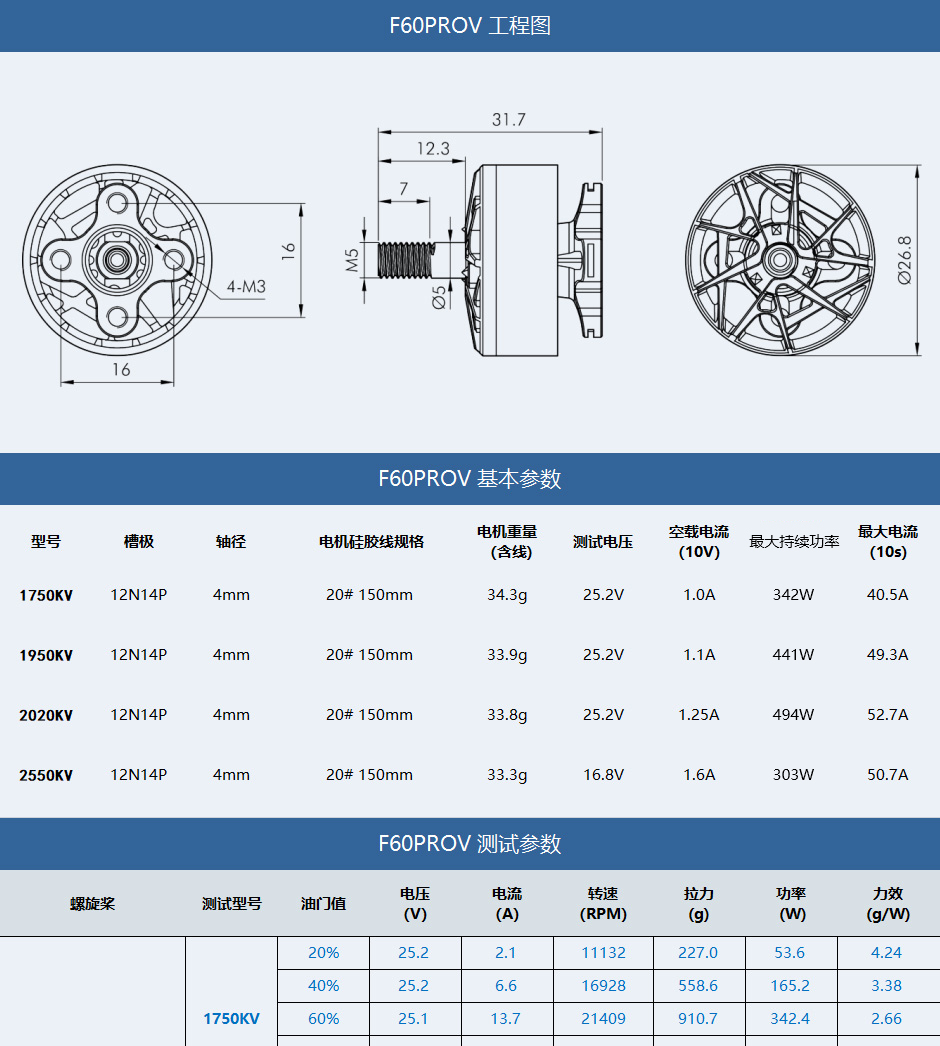 F60PROV数据940中文.jpg